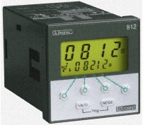 Panel Meters
