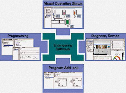 ABB 1SBS260283R1001 Software