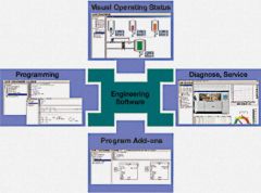 ABB 1SBS260283R1001 Software